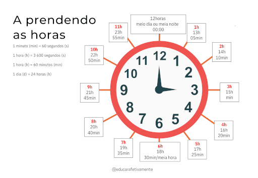 Brinque e Aprenda com as Horas_3